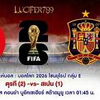 วิเคราะห์ บอล ตุรกี